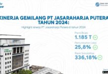 Kinerja Gemilang PT Jasaraharja Putera Tahun 2024: Pendapatan Premi Dan Laba Perusahaan Tumbuh Melampaui Target Tumbuh Melampaui Target